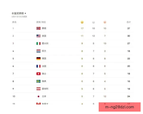 中国队两次重大失误跌至第三位